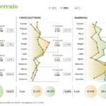 MERCATO MOTO, ANCMA: DUE RUOTE A MOTORE ANCORA PROTAGONISTE NEL 2024, ANNO CHIUDE A + 10,5%